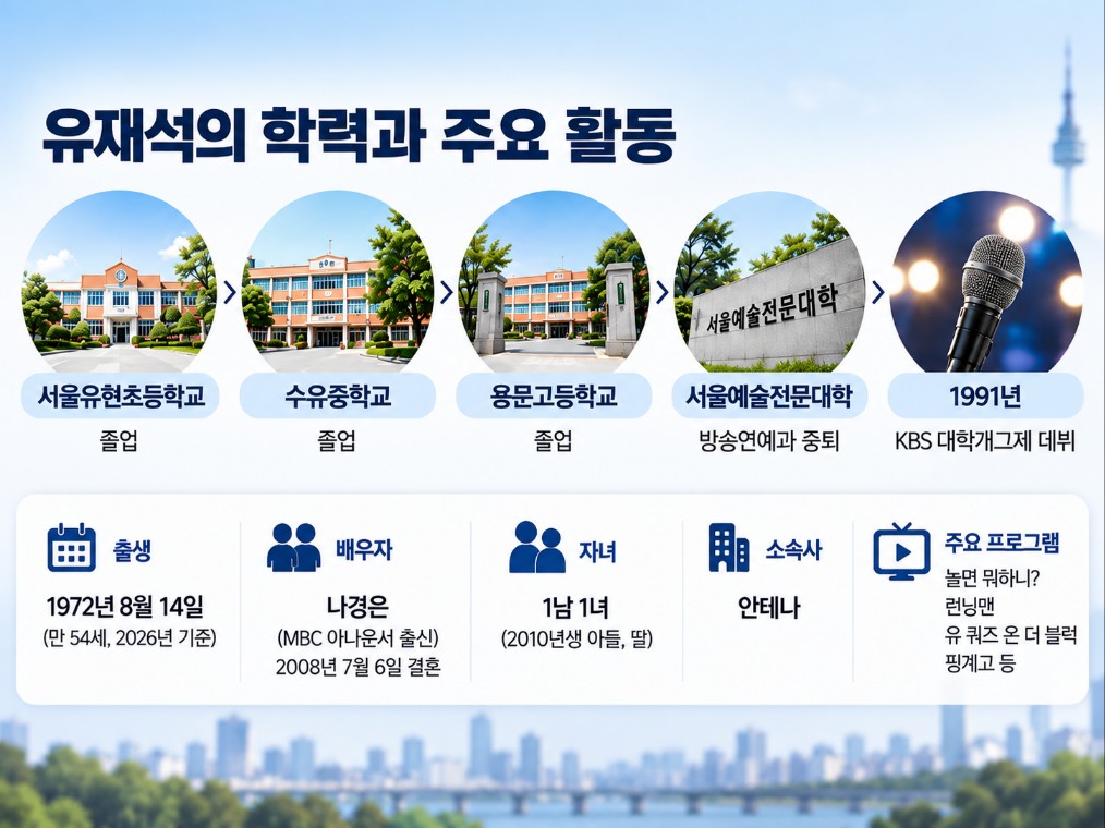 유재석 서울유현초 수유중 용문고 서울예대 학력과 주요 활동